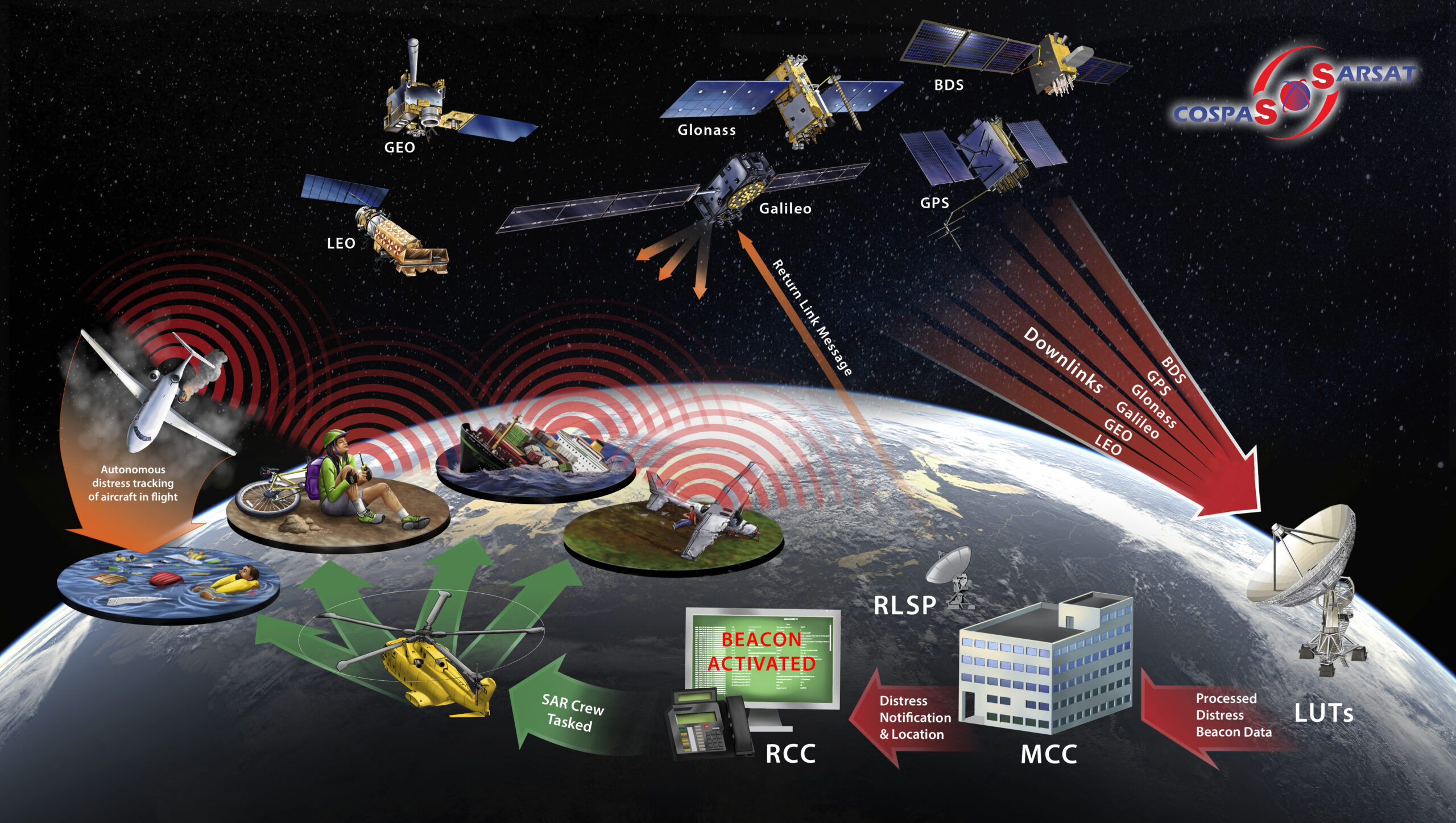 Ultra Realistic System Graphic