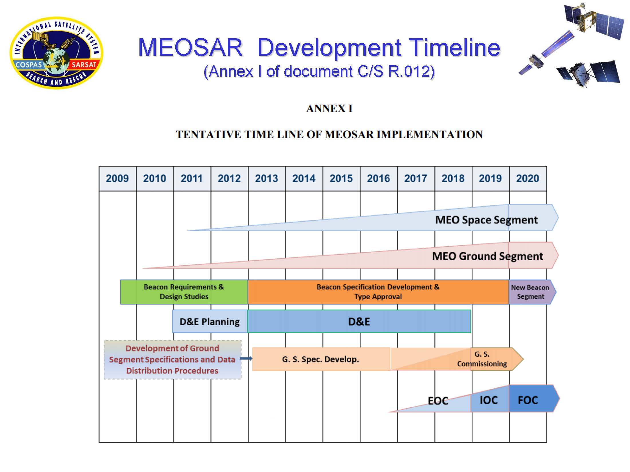 MEOSAR generic August 2017_Page_14