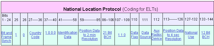 Nationallocation-ELT