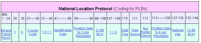 Nationallocation-PLB