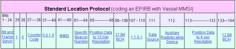 Standardlocation-EPIRB_mmsi