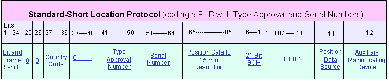 Standardshortlocation-PLB_tac_serial_number