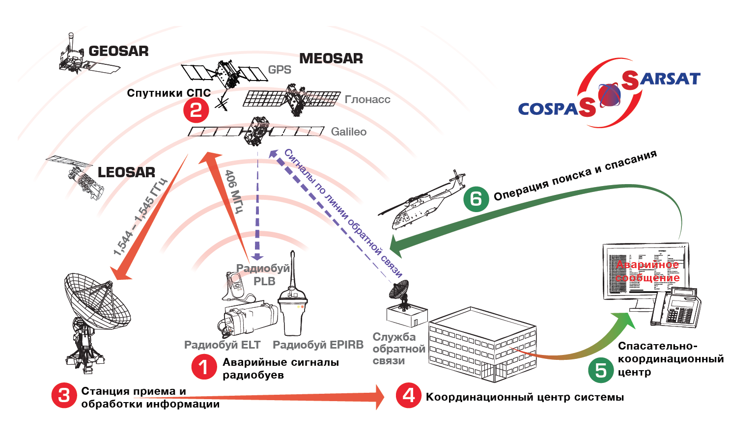 System Wireframes RU IB27