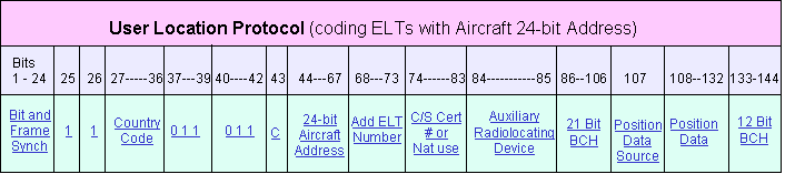 Userlocation-ELT_24_bit_address