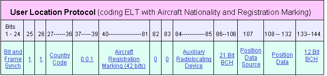 Userlocation-ELT_aircraft_nat_and_reg_mark