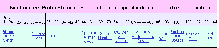 Userlocation-ELT_op_designator_and_serial_number
