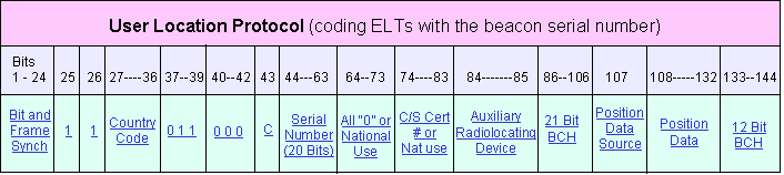 Userlocation-ELT_with_beacon_serial_number