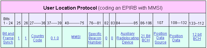 Userlocation-EPIRB_maritime_MMSI
