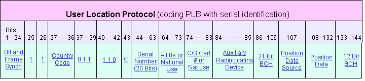 Userlocation-PLB_serial_ident