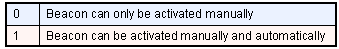 activation