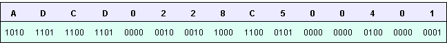 Hexadecimal ID