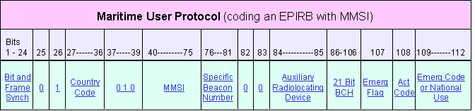 maritime_user-EPIRB_MMSI