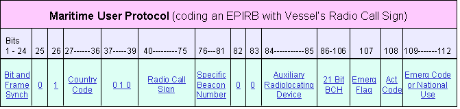 maritime_user-EPIRB_radio_call_sign