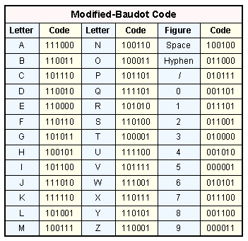 modified_baudot