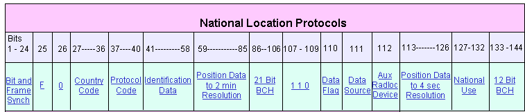 national_location