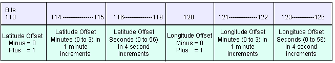 national_location_position_in_pdf2