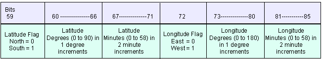national_location_position_pdf1