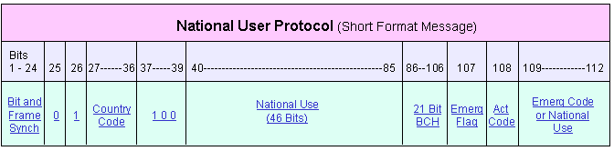 national_user