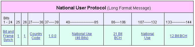 national_user_long
