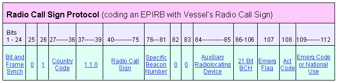radio_call_sign-EPIRB
