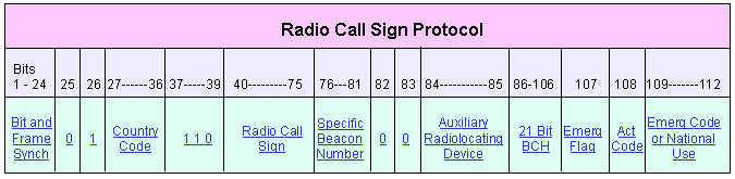 radio_call_sign