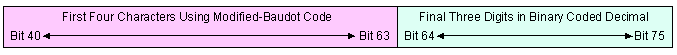 radsign