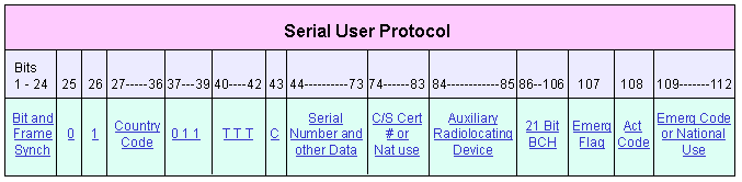 serial_user
