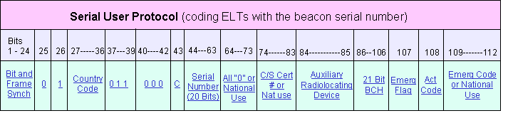 serial_user_elt_bnc_ser_number