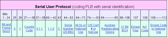 serial_user_plb
