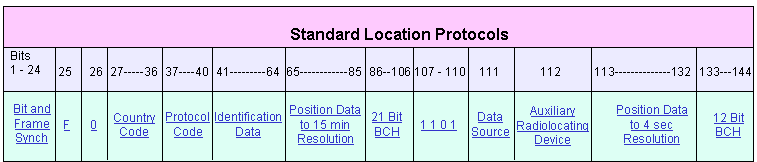 standard_location2
