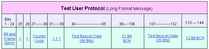 test_user_long