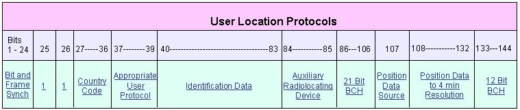 user_location
